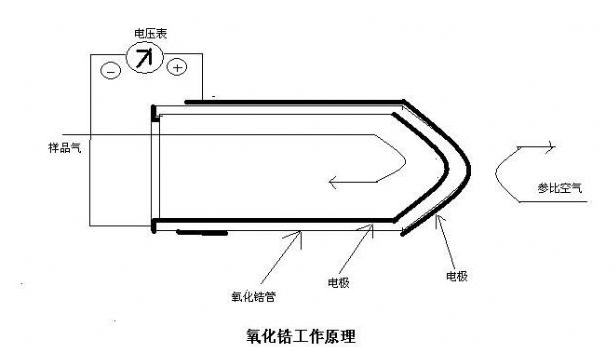 S1000型氧化鋯氧分析儀工作原理-山東新澤儀器有限公司