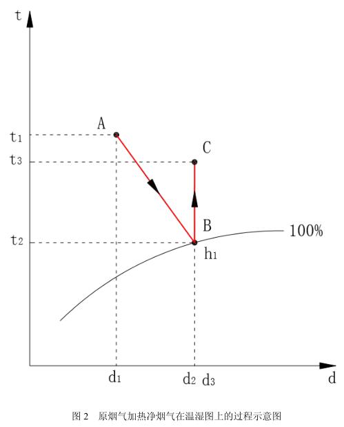 煙氣在線監(jiān)測廠家.jpg