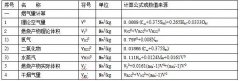 脫硫常用計算公式匯總