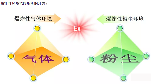 儀表中常見(jiàn)防爆電氣有哪些？-vocs監(jiān)測(cè)廠家推薦