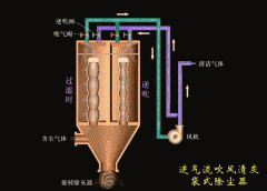 VOCs廢氣如何進行有效除塵等預(yù)處理？