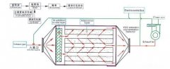 活性炭吸附VOCs，常見評價指標有哪些？