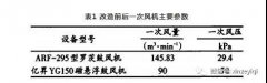 水泥窯窯尾煙氣脫硝降氮改造