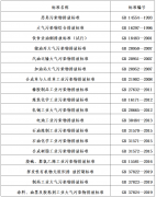 18項(xiàng)揮發(fā)性有機(jī)物VOCs相關(guān)國家排放標(biāo)準(zhǔn)