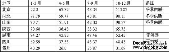 磚瓦企業(yè)應(yīng)如何應(yīng)對大氣污染排放物