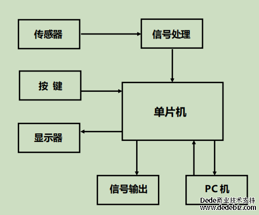 防爆露點(diǎn)儀工作原理簡介