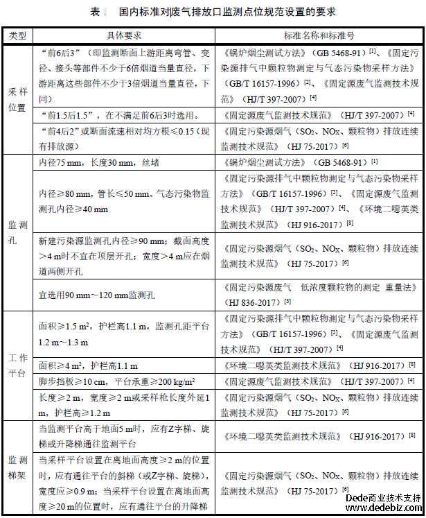 廢氣監(jiān)測(cè)口“前6后3”、“前4后2”分不清