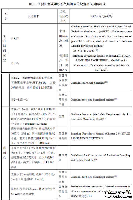 有趣！國外對廢氣（含VOCs）監(jiān)測位置是怎樣設置的？