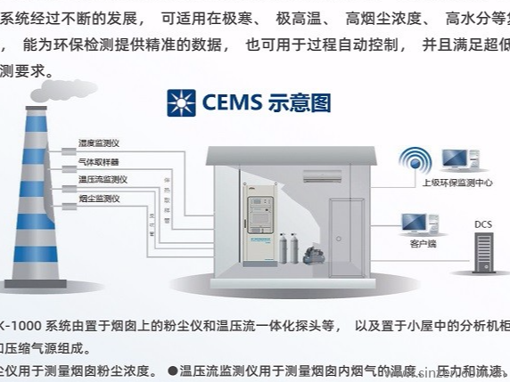 CEMS適用性檢測管理要求